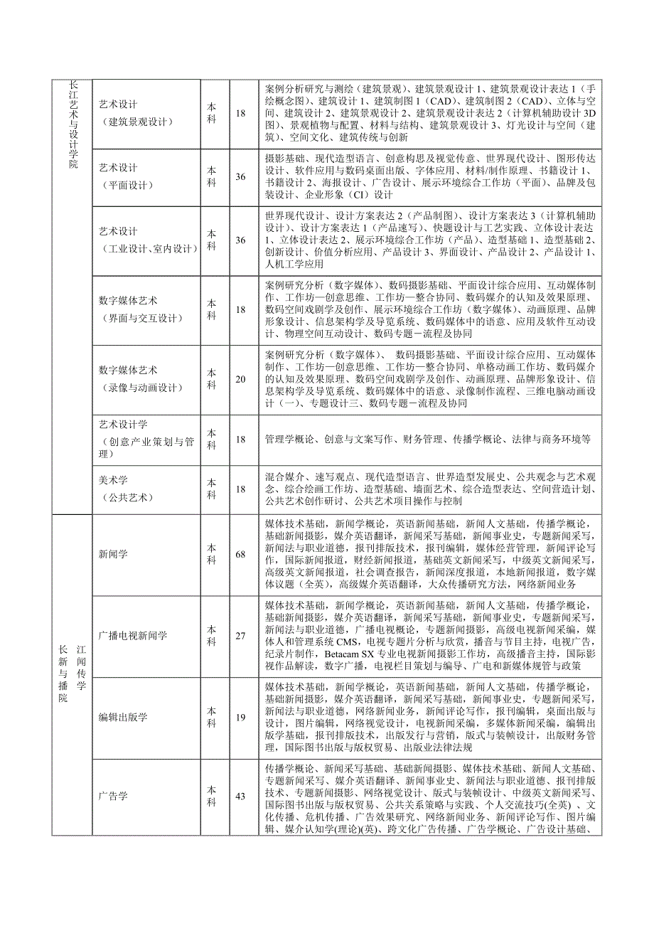 汕头大学2015届本科毕业生主要专业课程设置情况_第3页