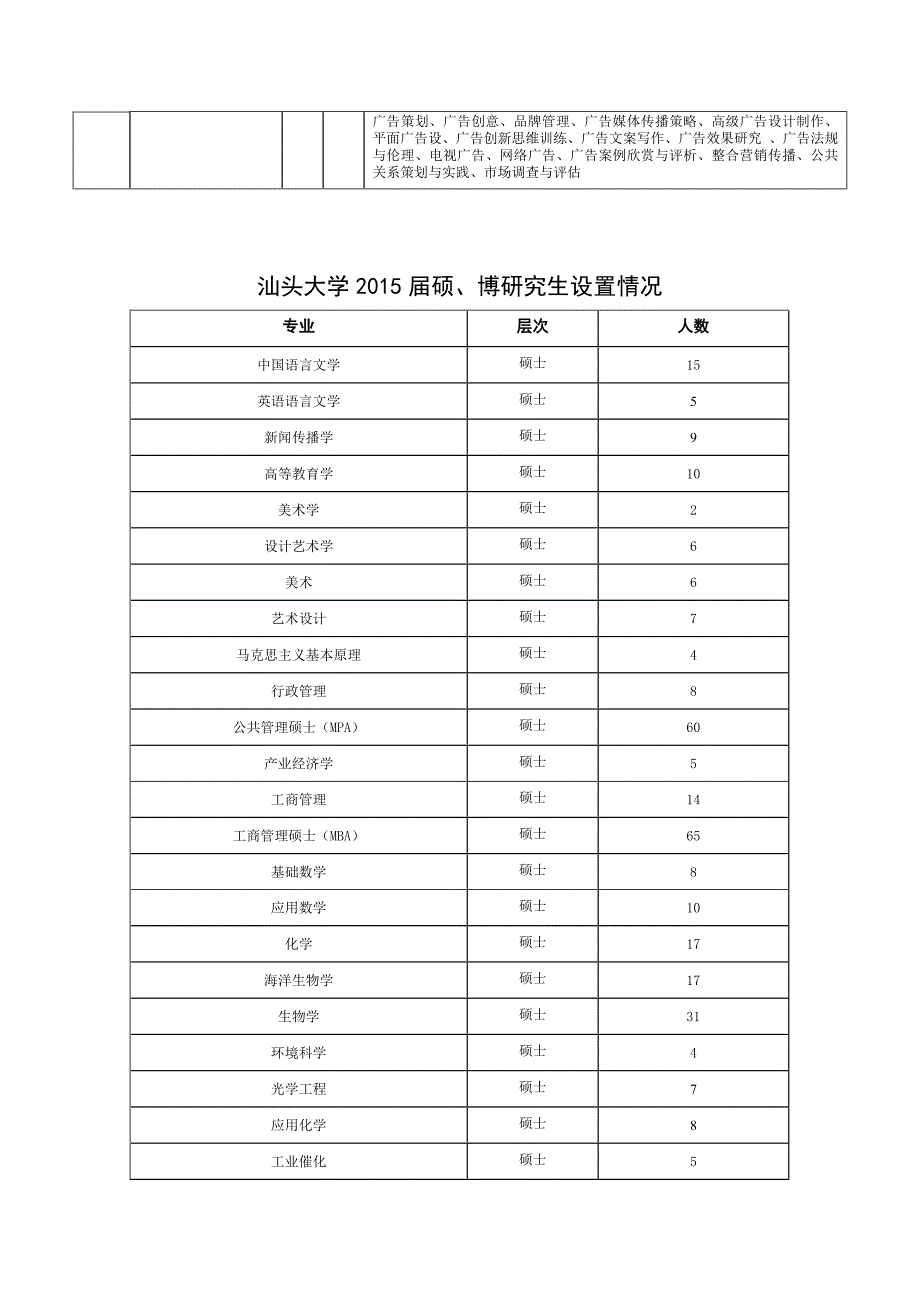 汕头大学2015届本科毕业生主要专业课程设置情况_第4页