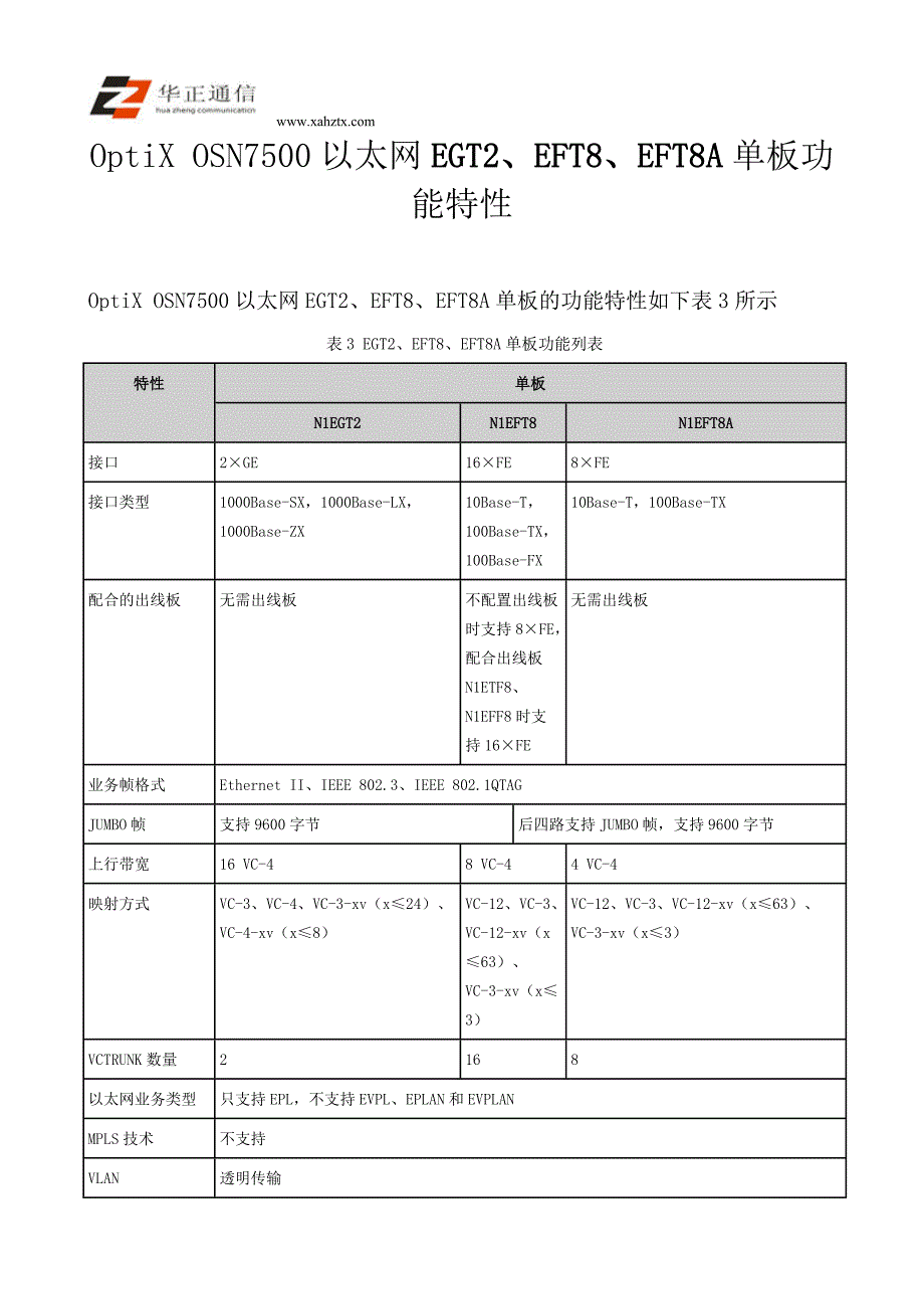 OptiX OSN7500以太网EGT2、EFT8、EFT8A单板功能特性_第1页