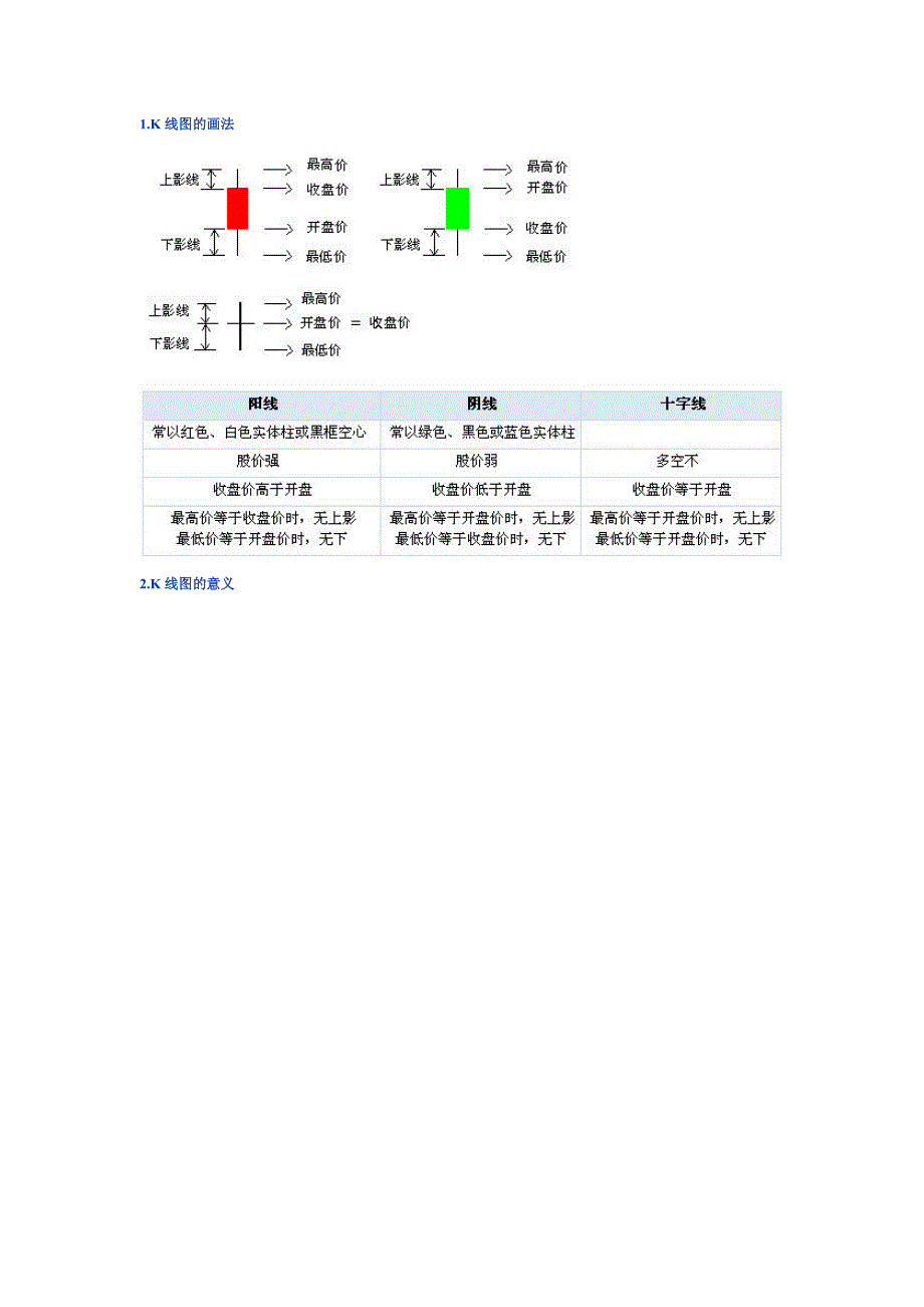 投资黄金技术知识_第4页