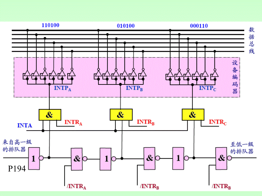 计算机组成原理第5章_2_第4页