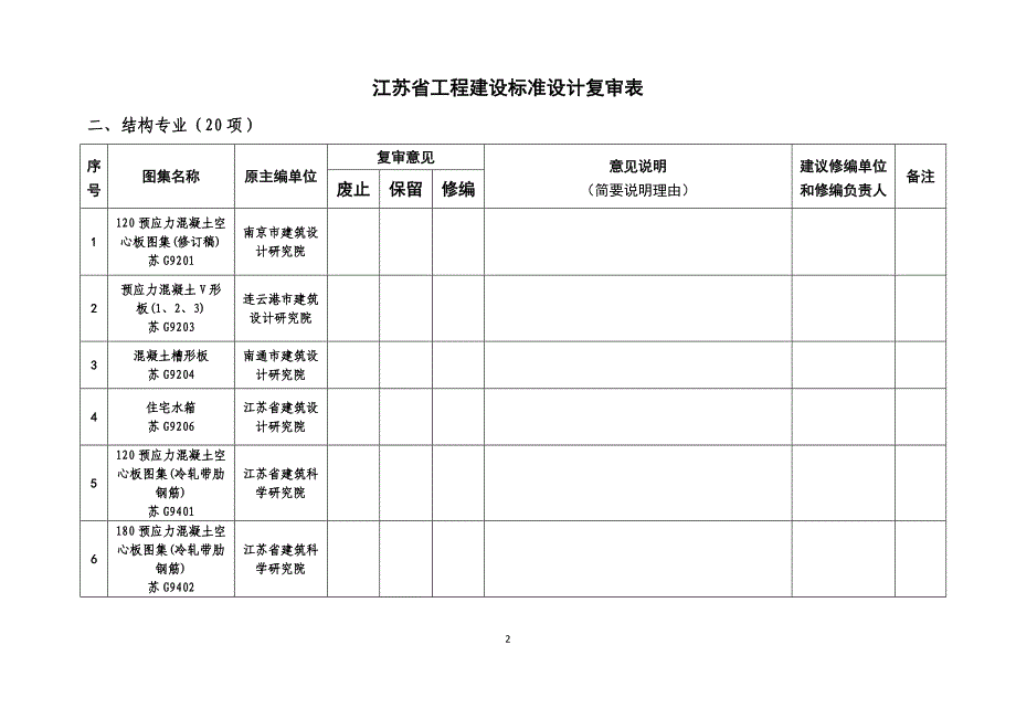 江苏省工程建设标准设计复审表_第2页