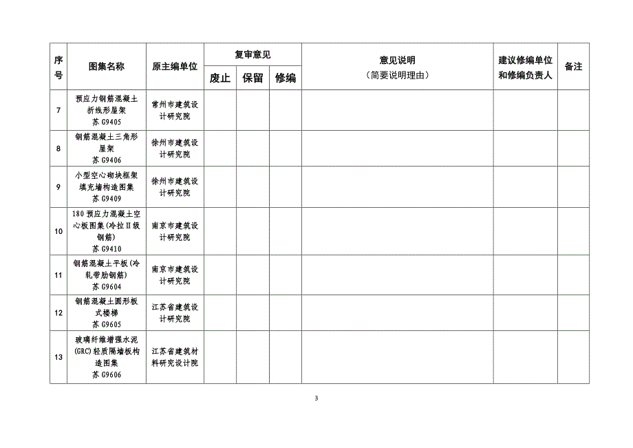 江苏省工程建设标准设计复审表_第3页