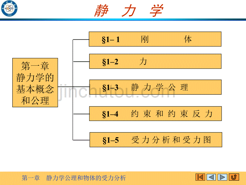 理论力学课件 静力学_第4页