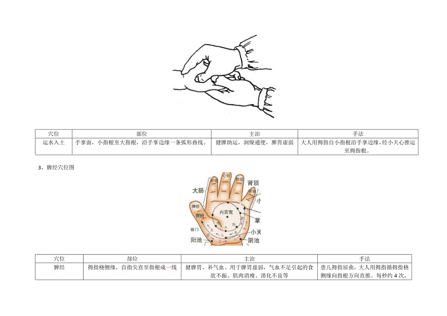 抽动症的孩子在小儿推拿中的应用_第2页