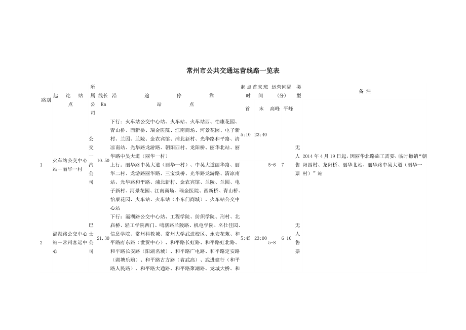 常州市公共交通运营线路一览表_第1页