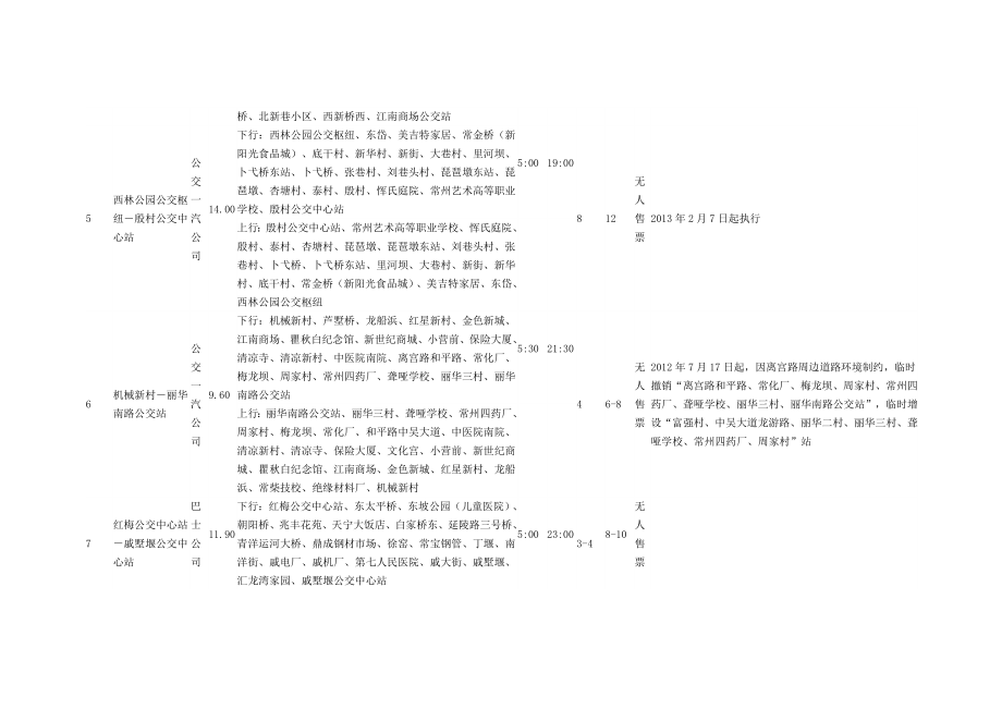 常州市公共交通运营线路一览表_第3页