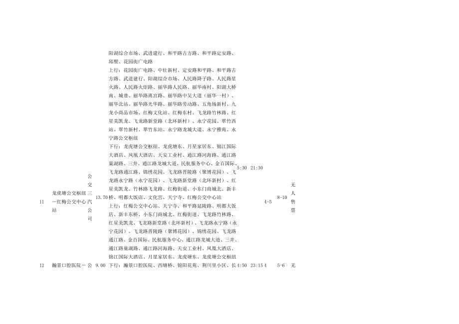 常州市公共交通运营线路一览表_第5页