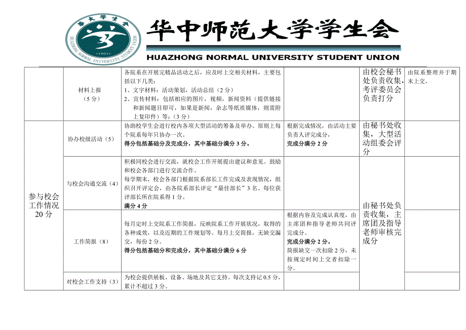 华中师范大学院系学生会考评条例(修改稿)_第4页