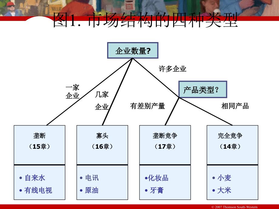 经济学基础opt16_4e_第4页