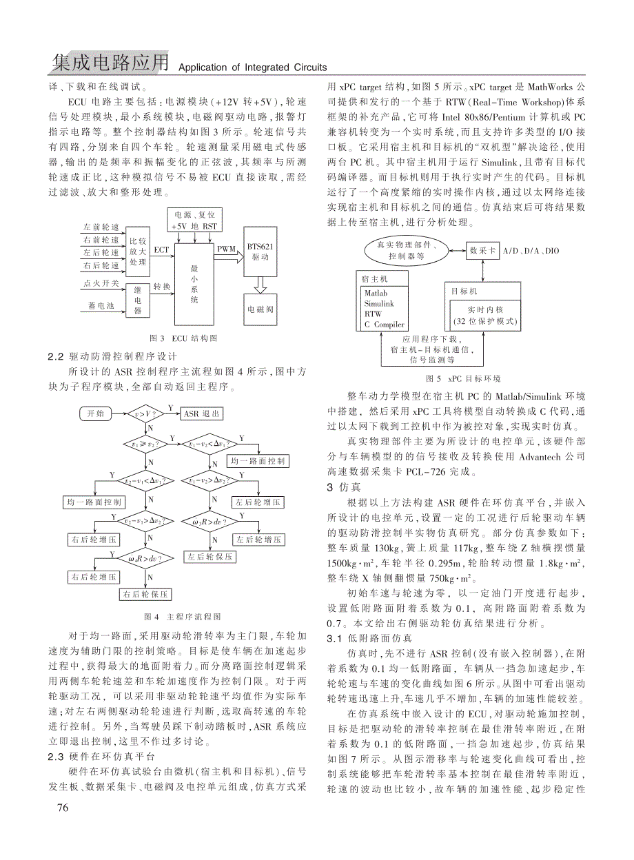 汽车驱动防滑控制硬件在环仿真系统设计_第3页