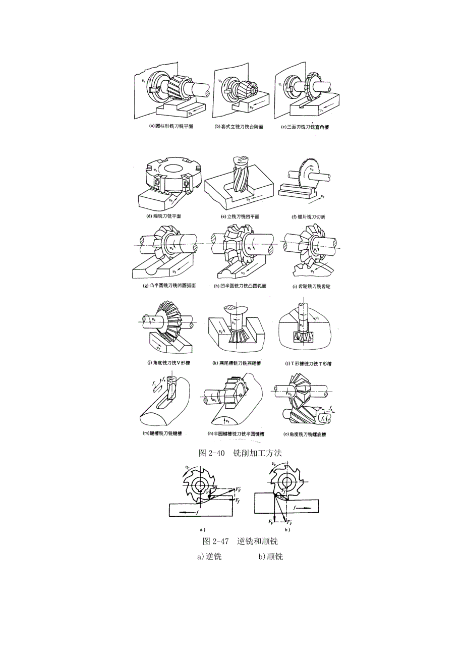 螺旋给料器的设计第二章_第2页