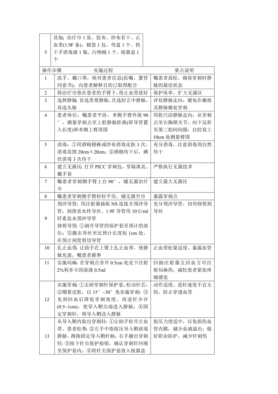 胸部插管的严重并发症_第3页