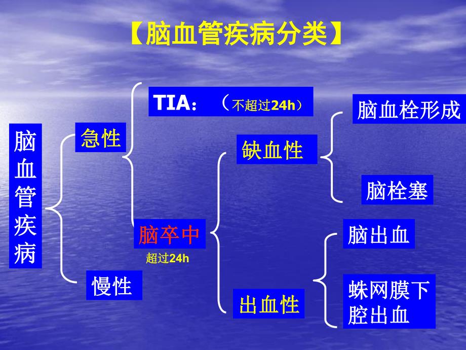 脑卒中的康复治疗讲座_第4页