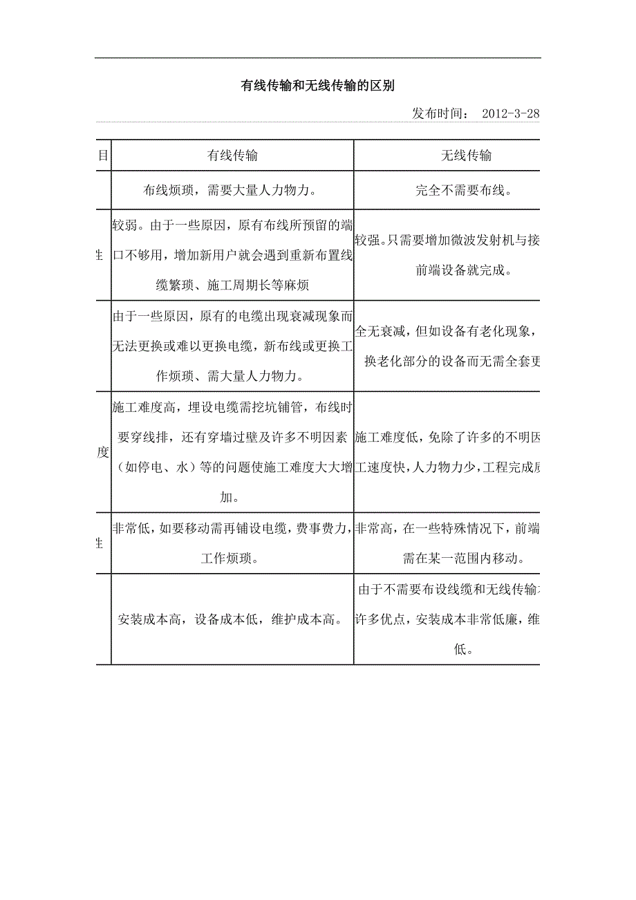 有线传输和无线传输的区别_第1页