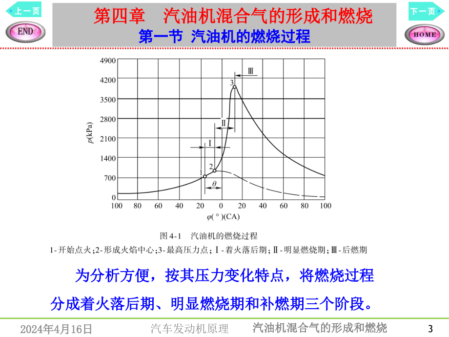 汽车汽油机混合气的形成和燃烧理论培训课件_第3页