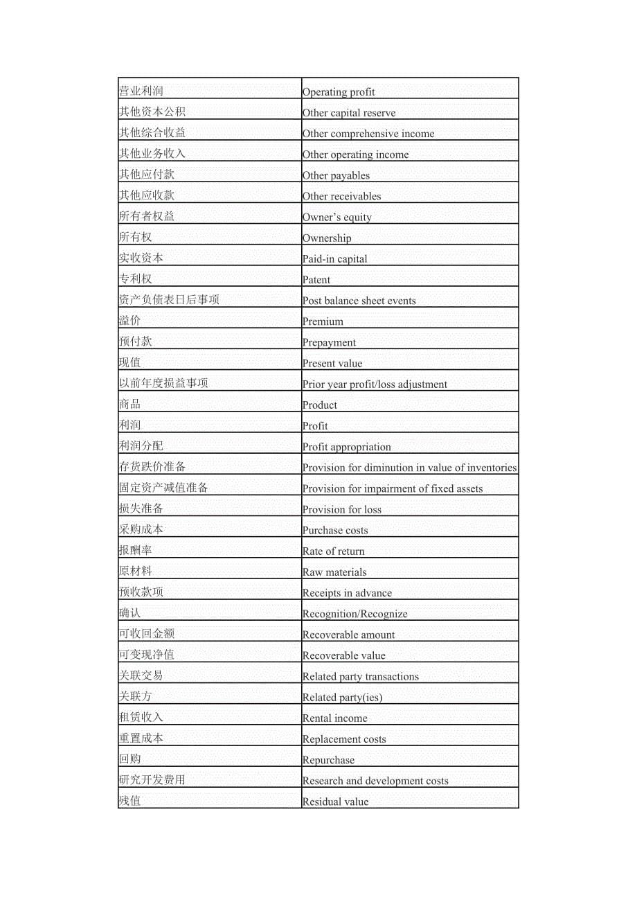 注会主要专业术语中英文对照表_第5页