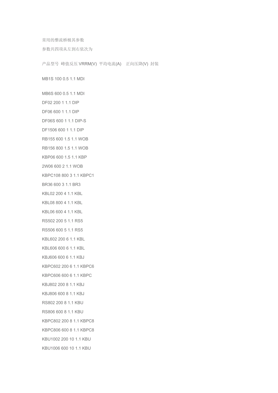 常用的整流桥极其参数_第1页