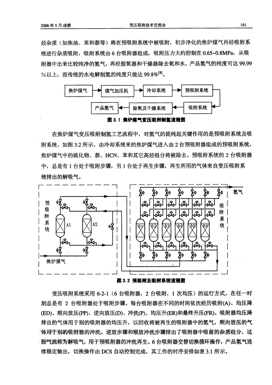 浅谈变压吸附技术_第4页