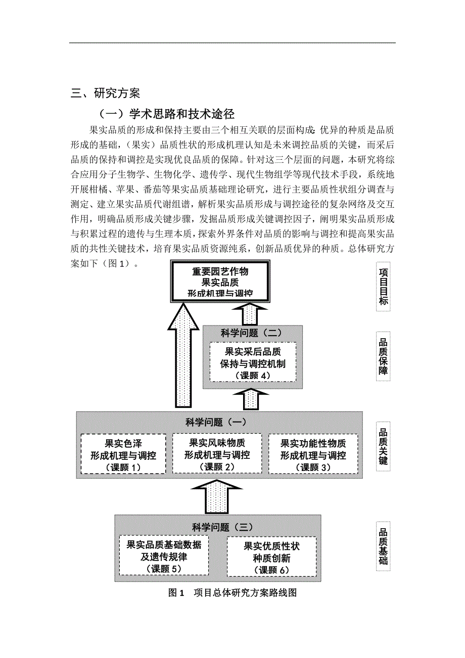 重要园艺作物果实品质形成机理与调控_第3页