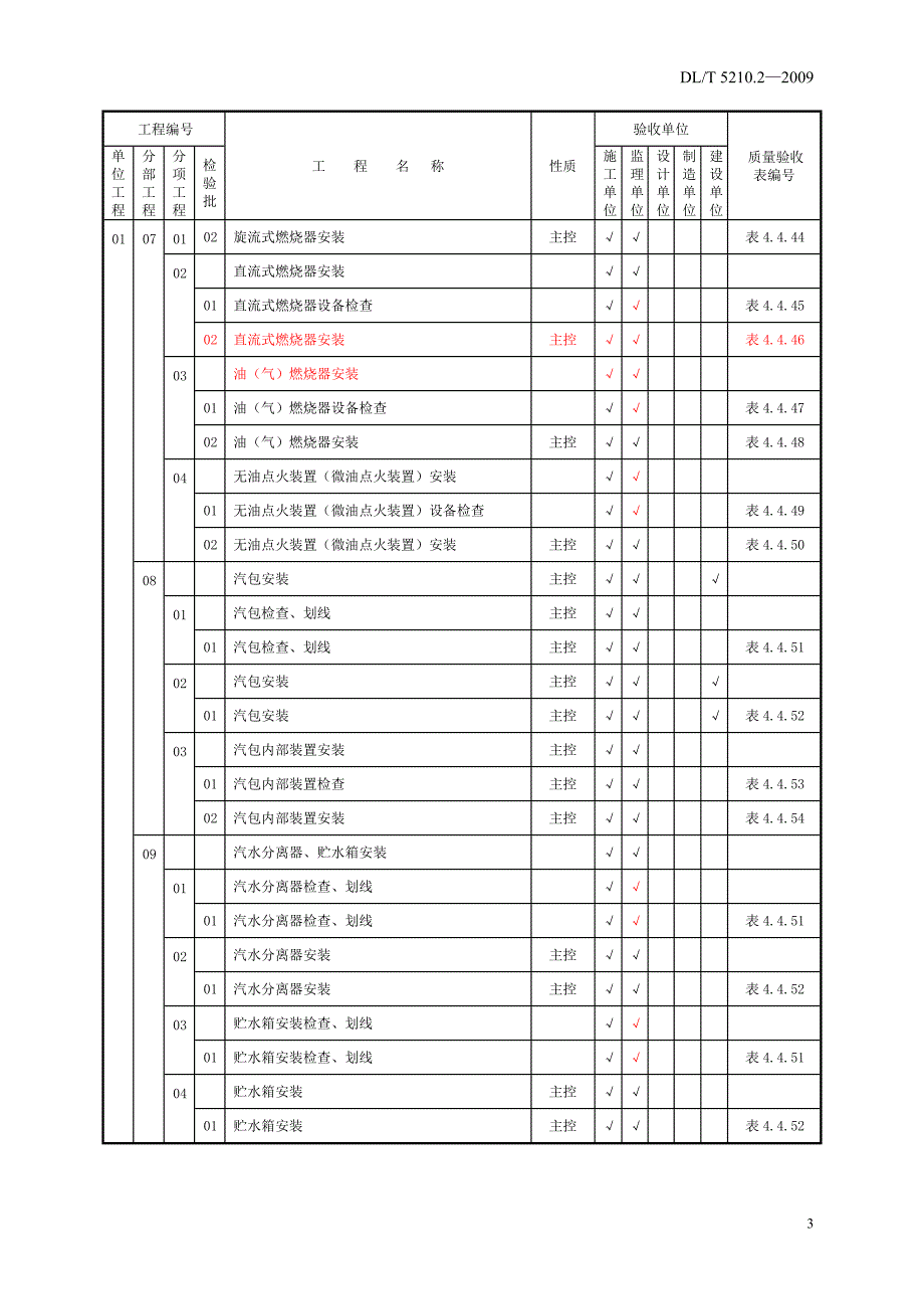 施工质量验收范围划分表--常规锅炉安装_第4页