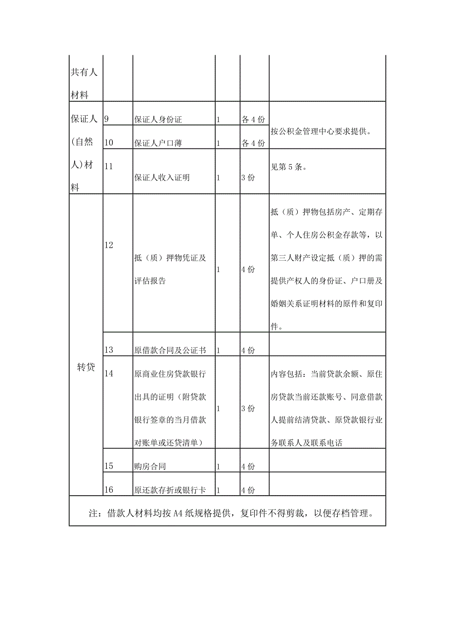 云南省住房公积金_第2页