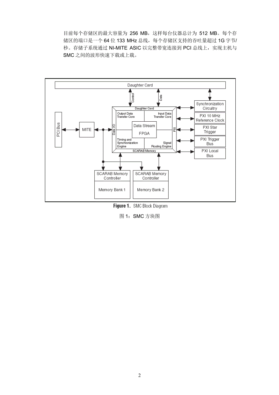 smc(同步与存储核心)_第2页