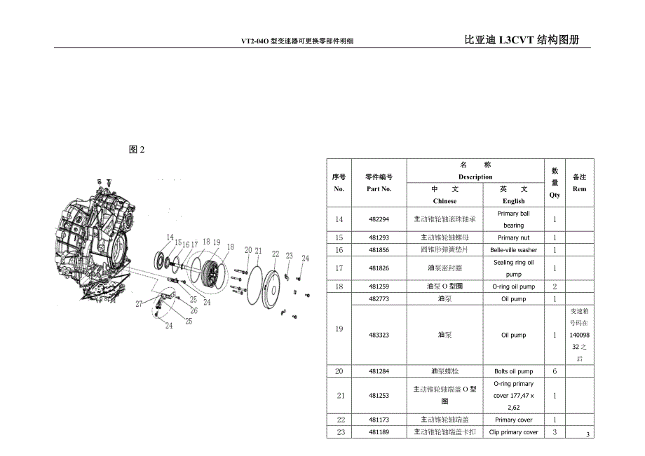 比亚迪L3无极变速器VT2-04O结构图册_第3页