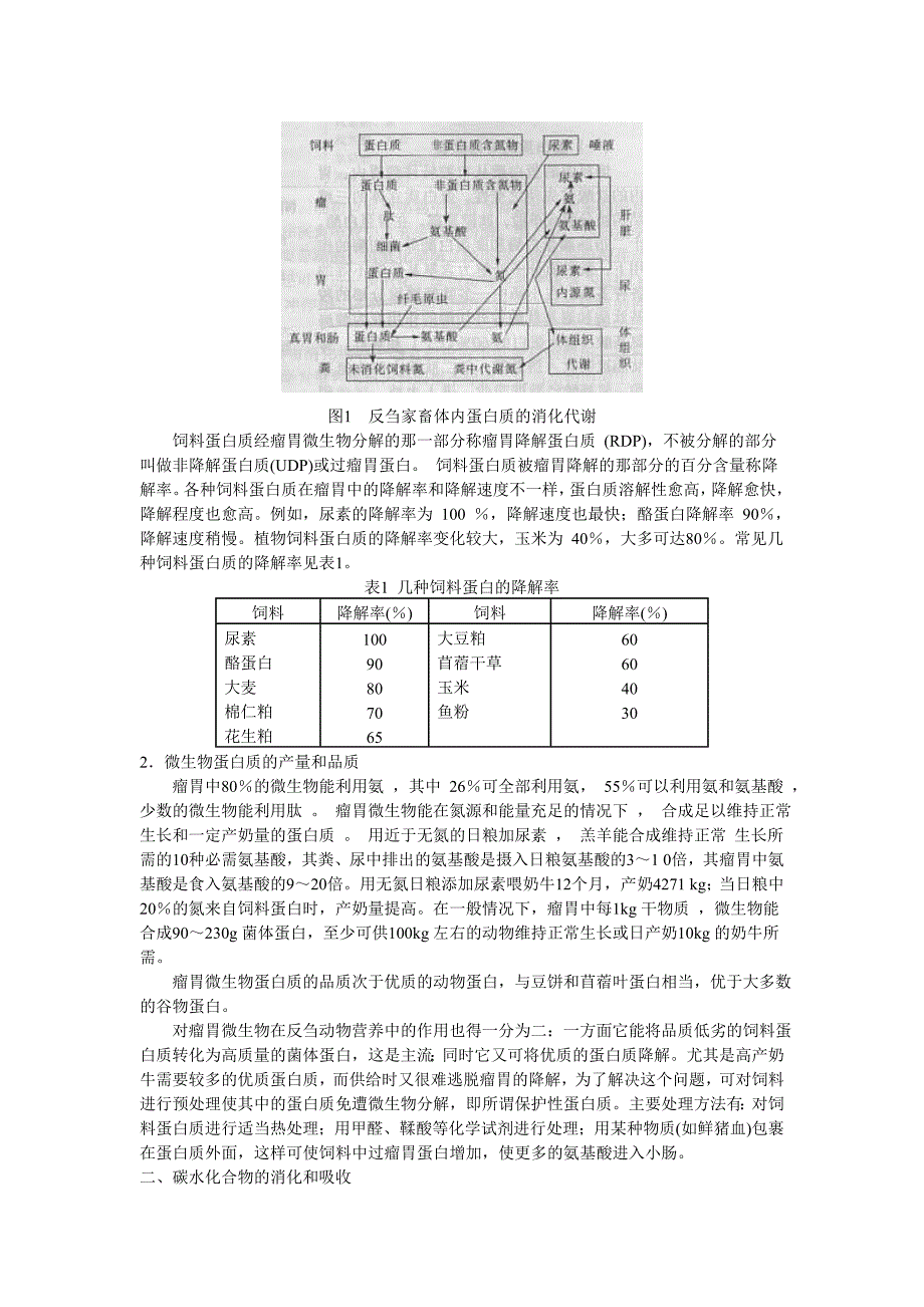 反刍动物的消化吸收特点_第3页