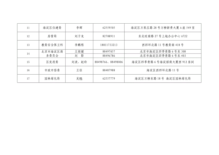 海淀区2016年职能部门专职安全员招聘报名地点_第2页