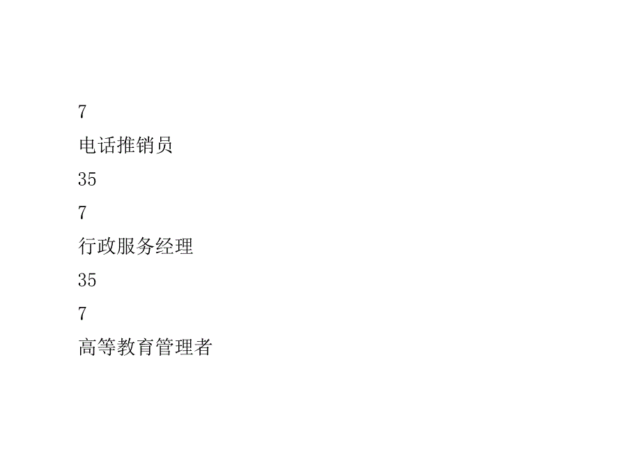 2010年度本科毕业生专业门槛低的职业(前20位)_第4页