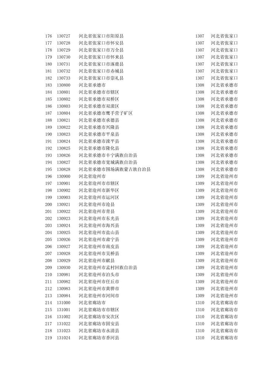 全国身份证号码归属地大全-全国身份证号码归属地查询_第5页