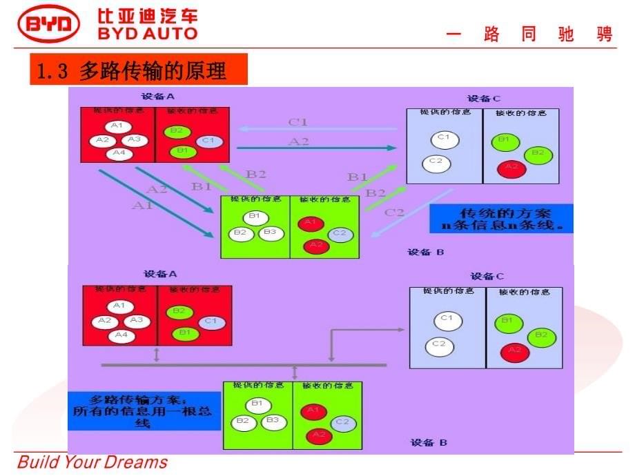 比亚迪M6电器系统培训培训_第5页