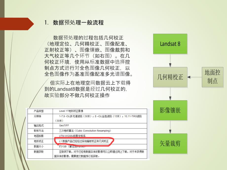 影像预处理以西安为例_第2页