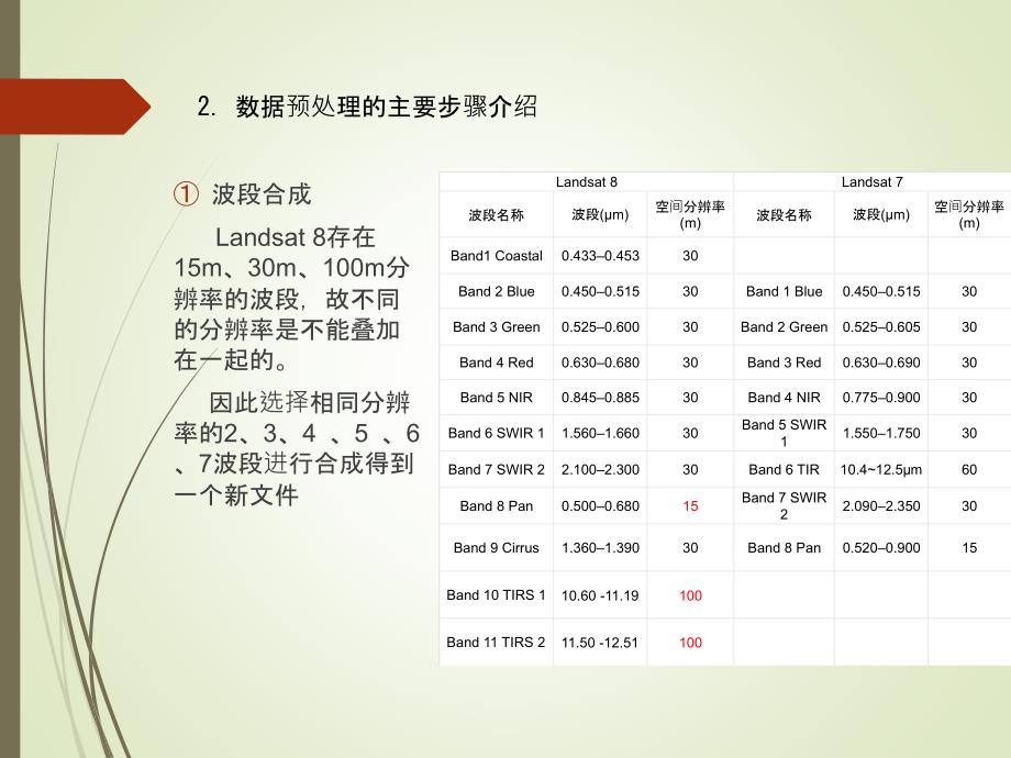 影像预处理以西安为例_第3页