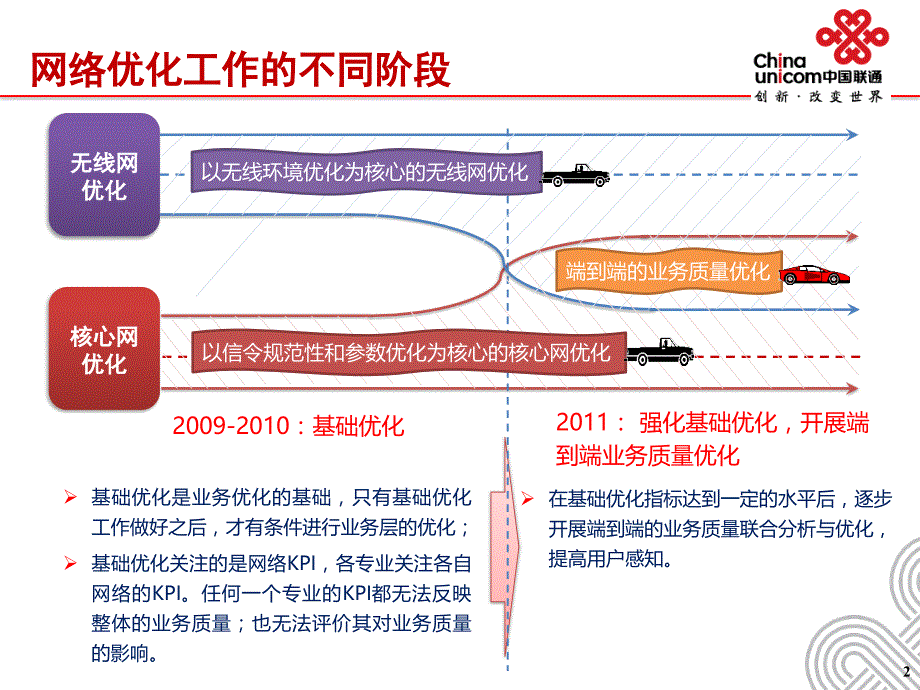 端到端业务质量分析与优化工作要求--中国联通_第3页