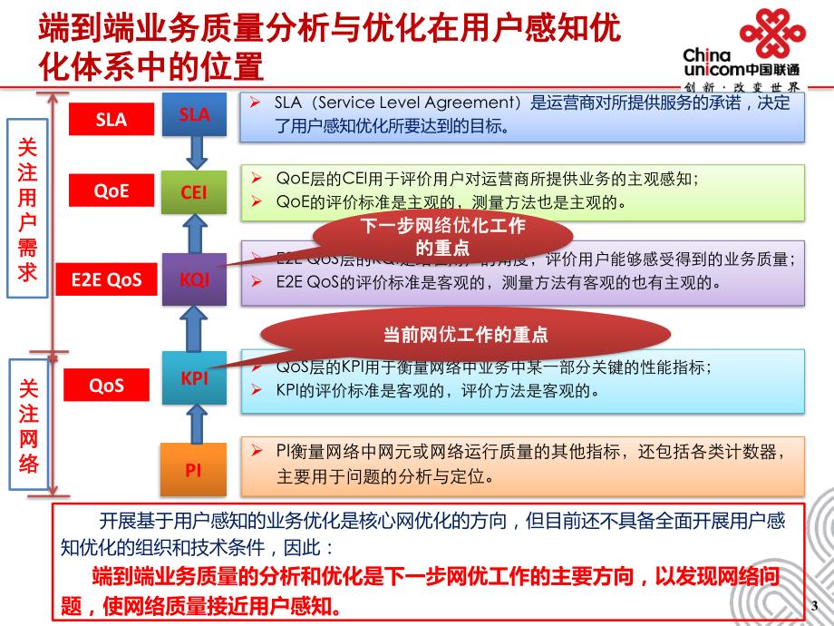 端到端业务质量分析与优化工作要求--中国联通_第4页