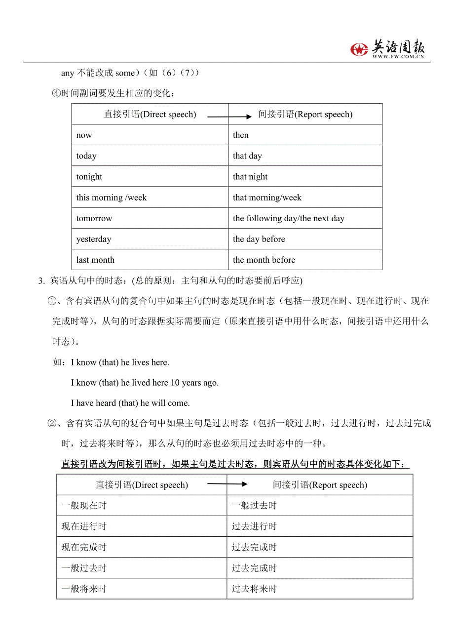 直接引语变成间接引语的几个例子_第2页