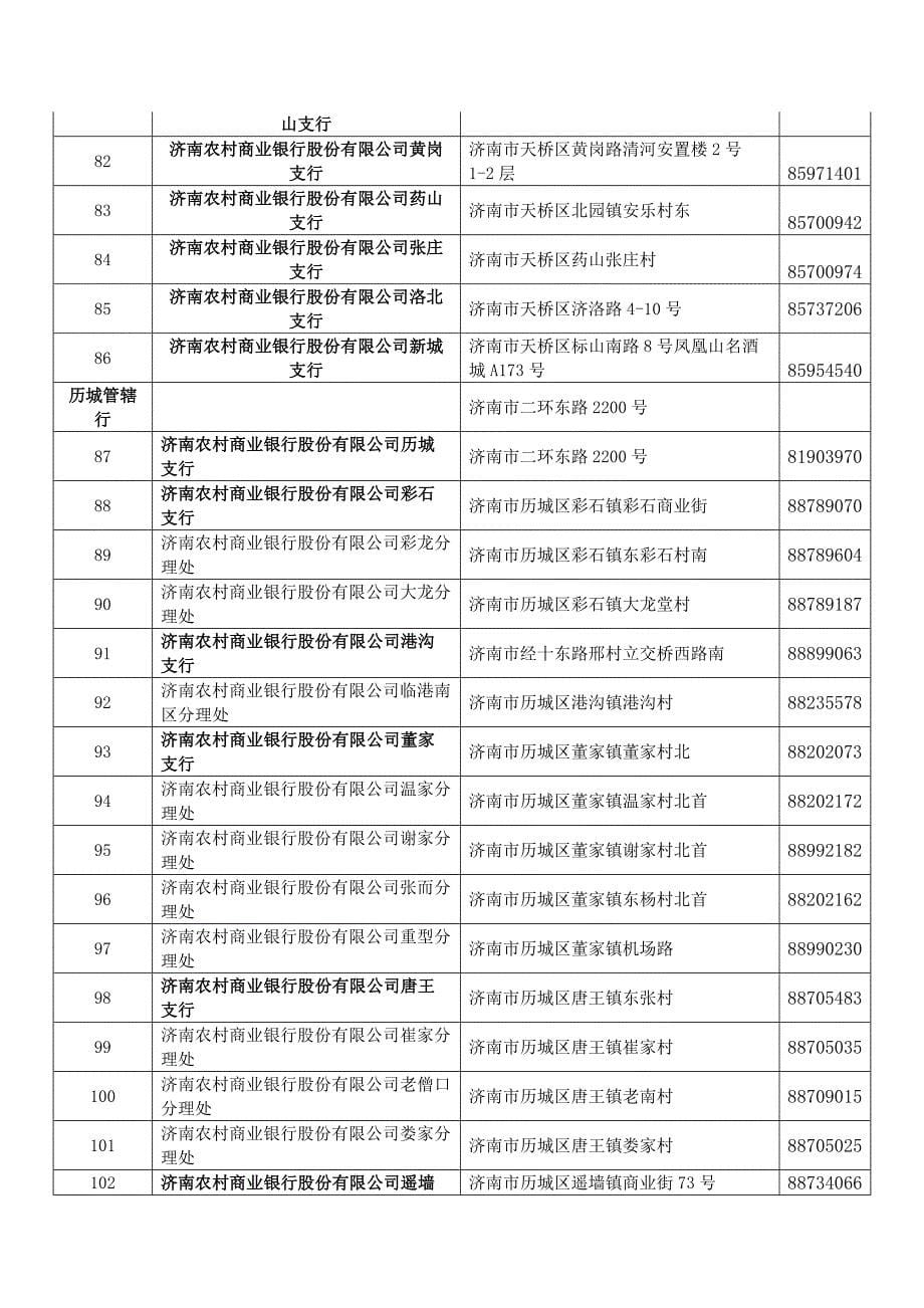 济南农商银行营业网点_第5页