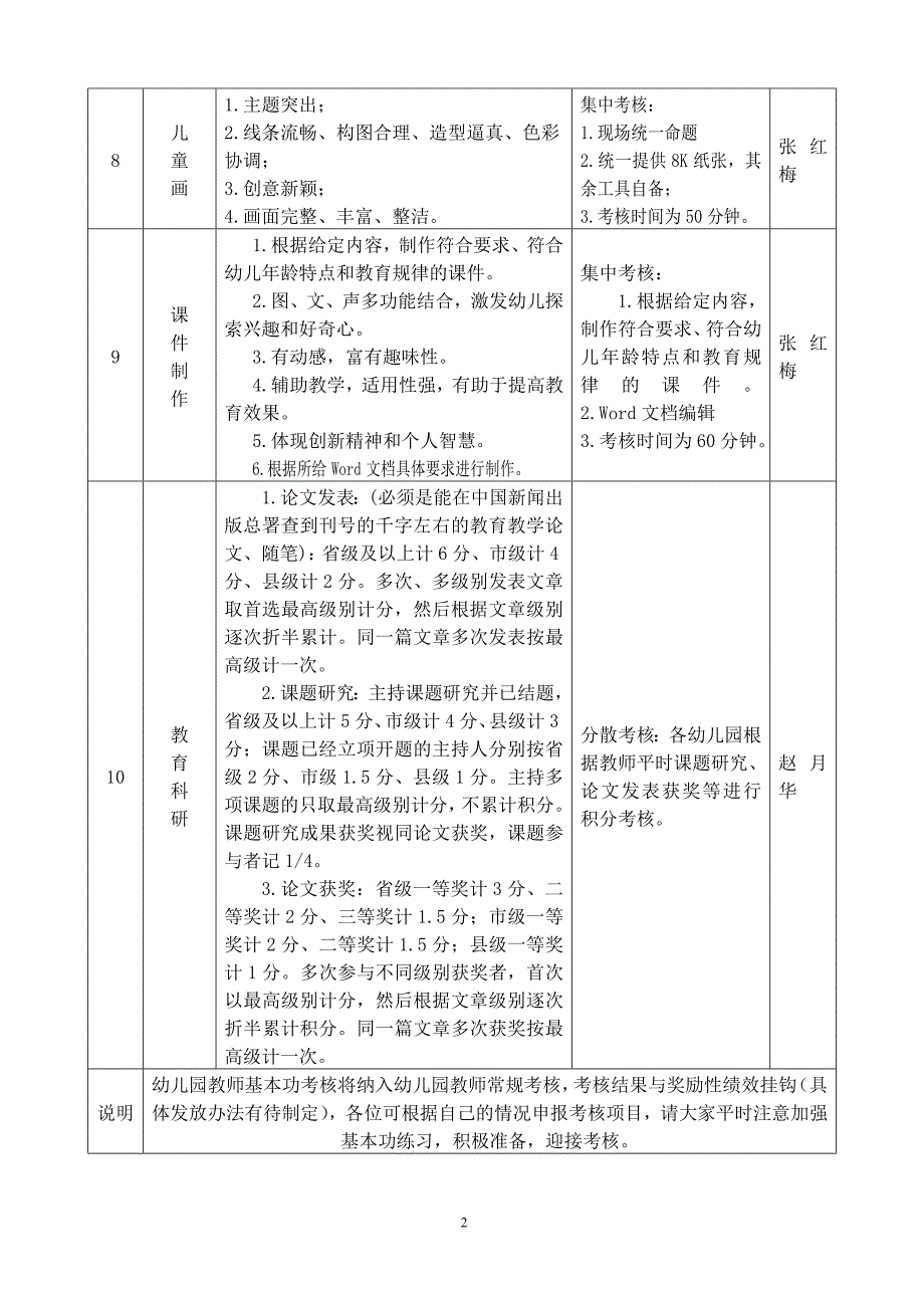 洪泽县幼儿园（县城）教师基本功考核（初稿）_第2页