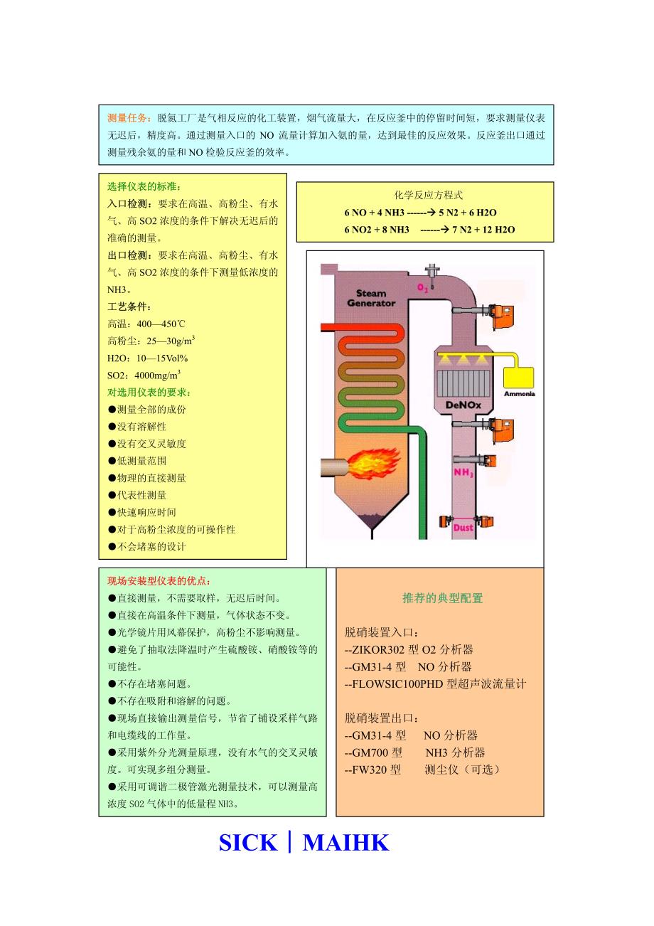 sick产品样本_脱氮产品_第3页