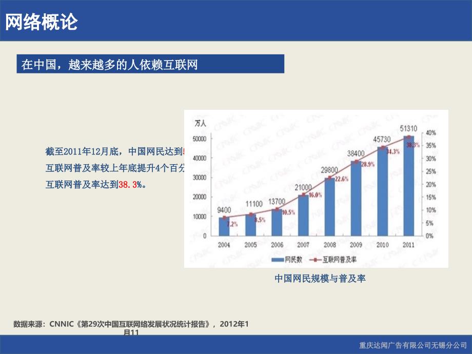 腾讯房产（无锡站）平台推广方案_第3页