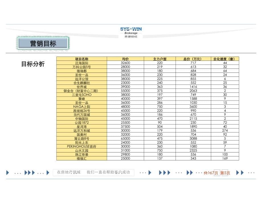 红玺台项目营销策划报告_第5页