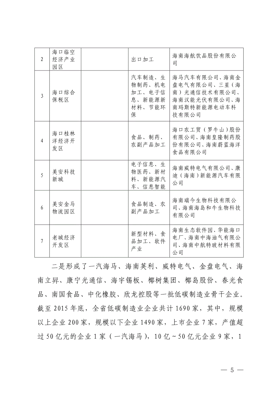 海南省低碳制造业_第4页