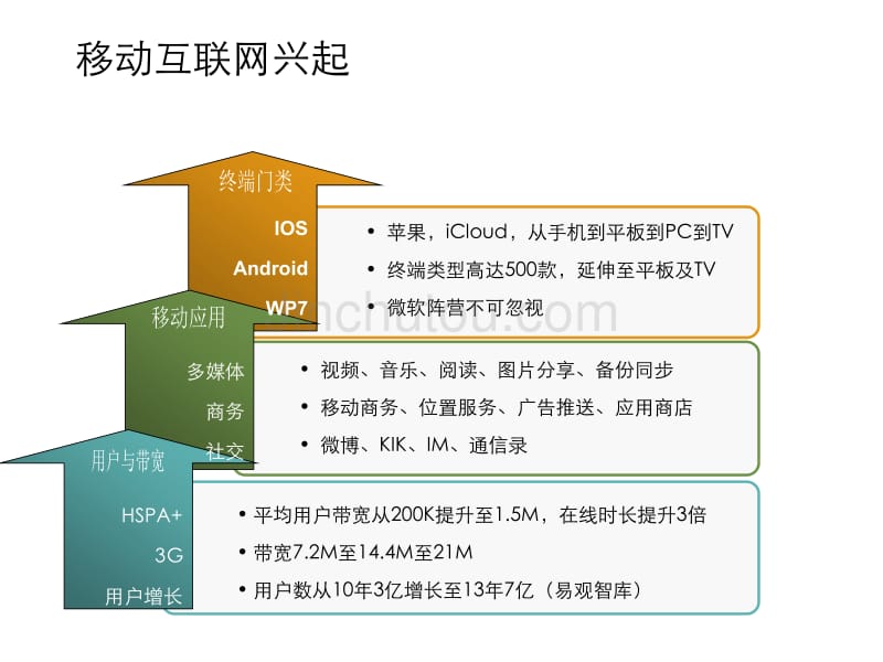 集装箱式机房在IDC业务实践中的探索_第4页