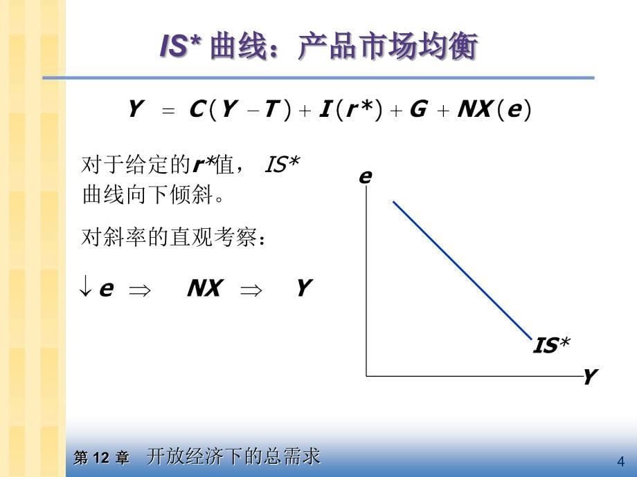 曼昆宏观经济学开放经济下的总需求_第5页