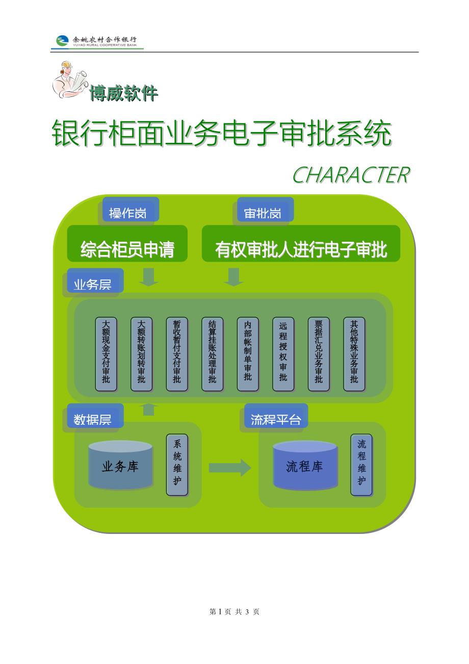 柜面业务电子审批系统简介_第1页