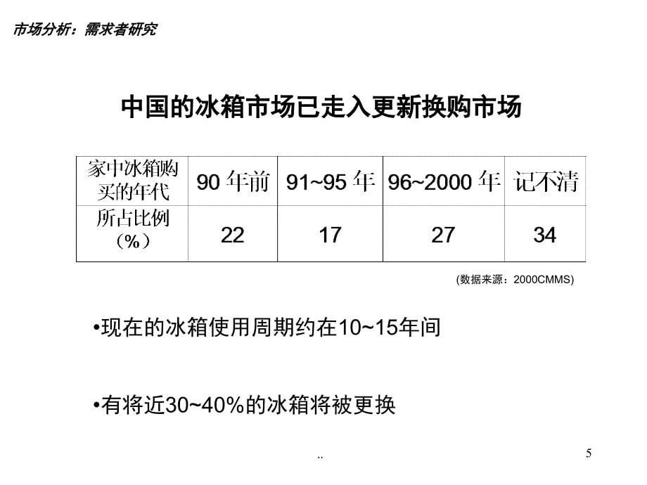 松下冰箱2002年度广告战略_第5页