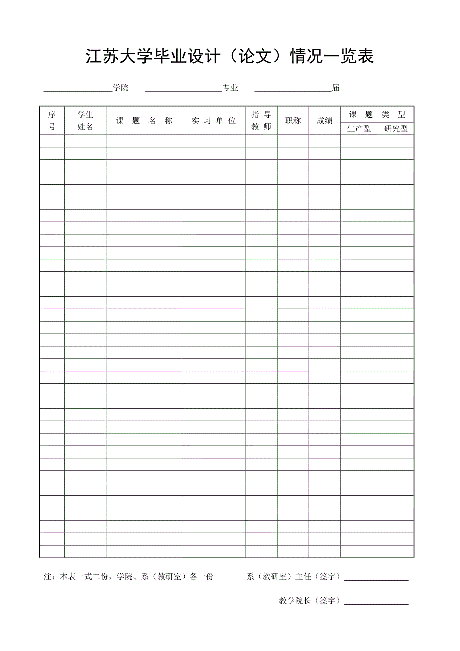 江苏大学毕业设计（论文）情况一览表_第1页