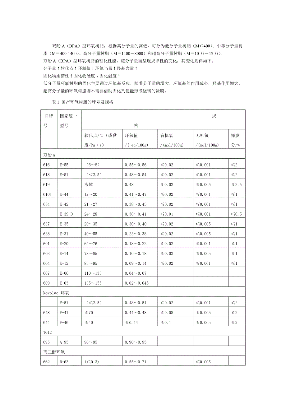 环氧树脂的常用技术术语和质量指标_第2页